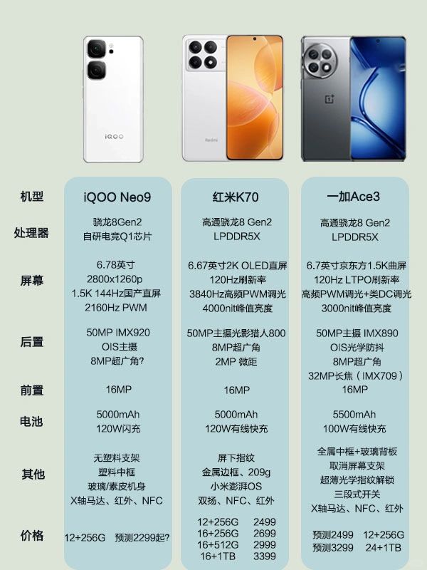 iQOO Neo9新品提前大曝光