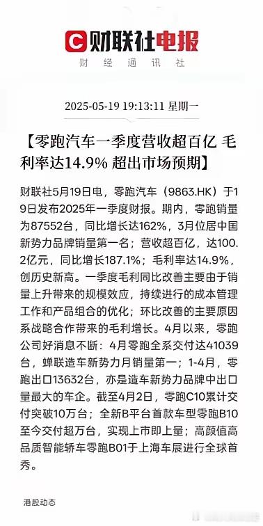 终于缓口气了，汽车[超话]零跑一季度财报营收超100亿、毛利双双创新高。表现超预