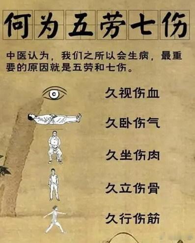 什么是，“五劳七伤”？五劳：久坐，久立，久视，久卧，久行；1，久坐伤肉劳于脾也：