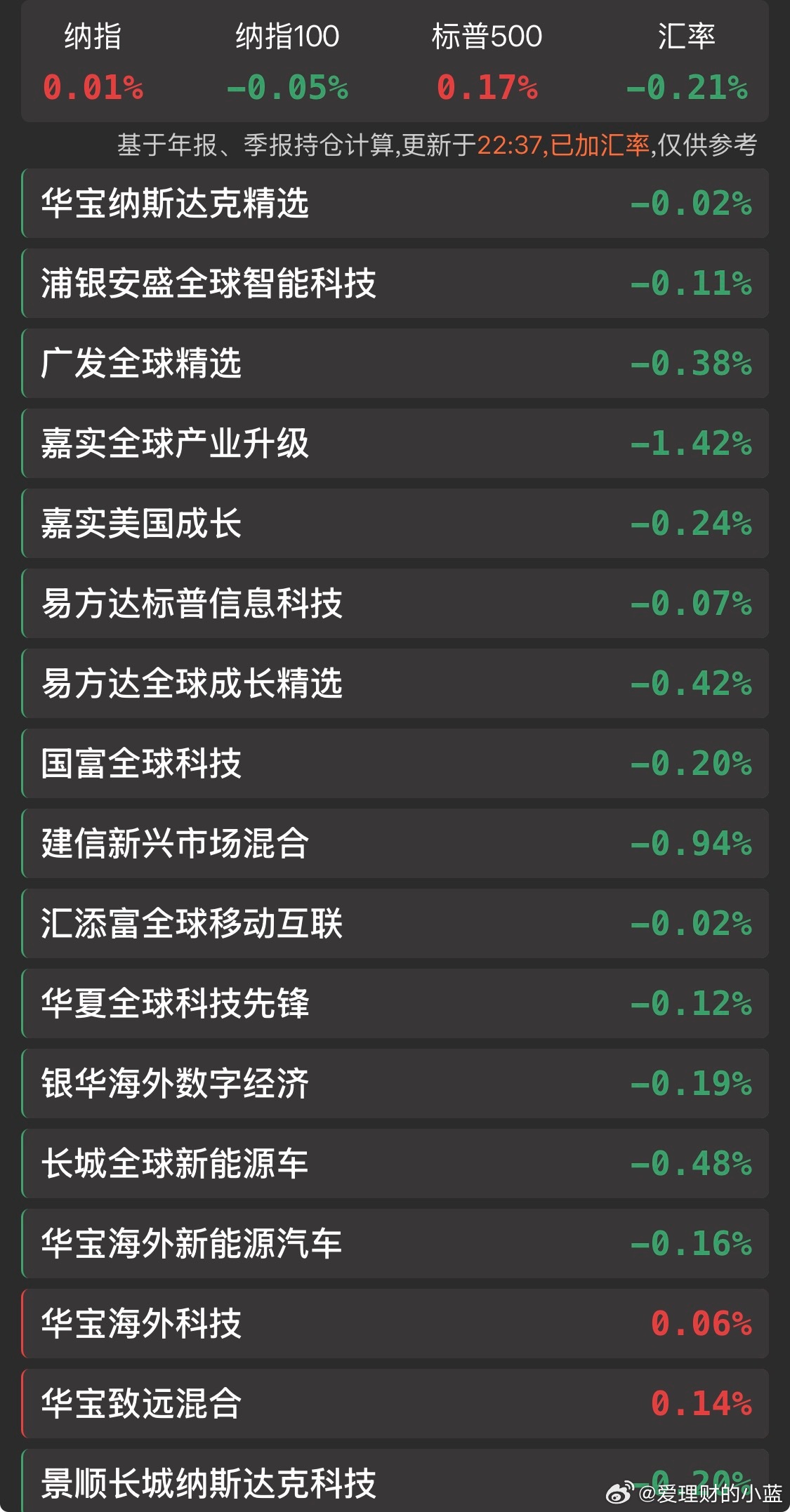 美股开盘 vs 开盘一小时 vs 开盘一小时8分钟。 