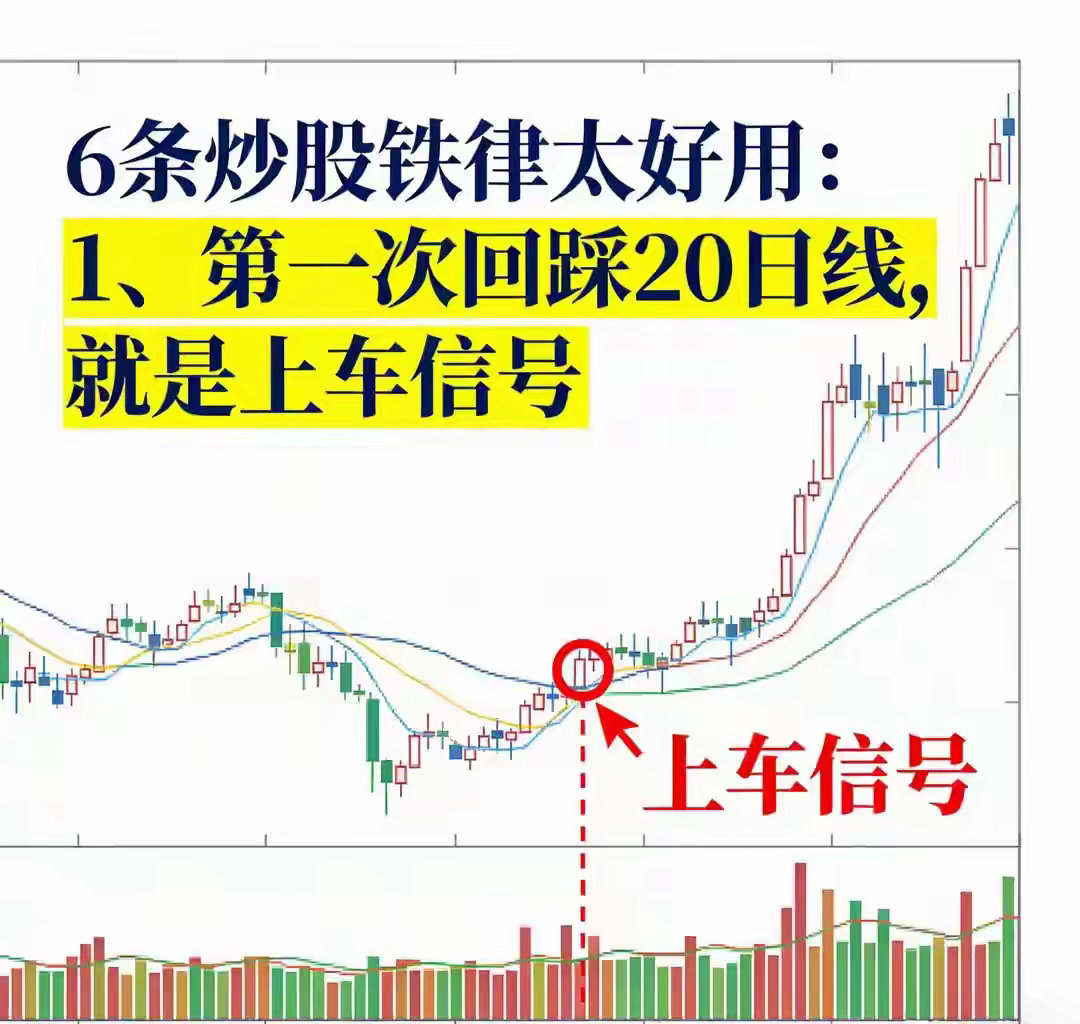 6条炒股铁律太好用：1、第一次回踩20日线，就是上车信号你敢信吗？真正赚钱的交易