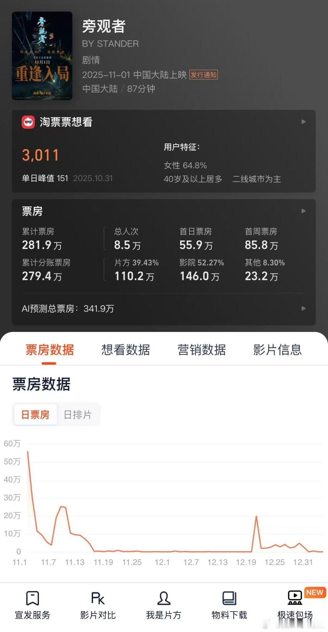 电影1840陈坤肖央双人海报新电影《1840》刚出海报，陈坤一出场，评论区先凉半