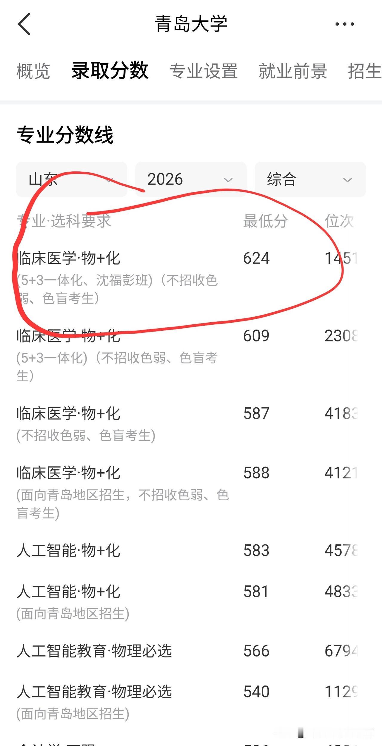 青岛大学偷偷的把沈福彭班从本硕博改回了 5+3 一体化。这也意味着，至少要读完八