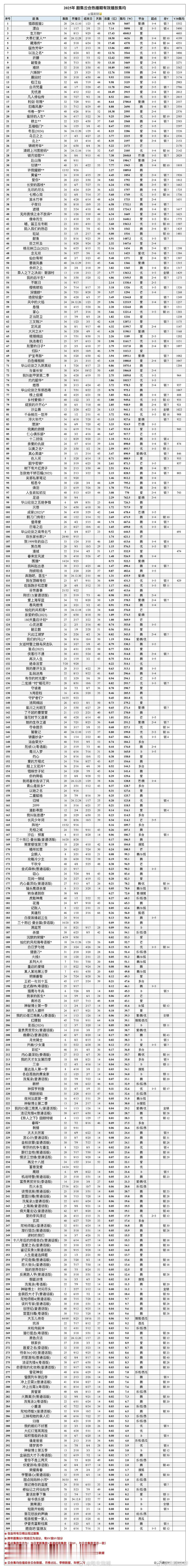 2025已播剧决战扑街之颠 ​​​