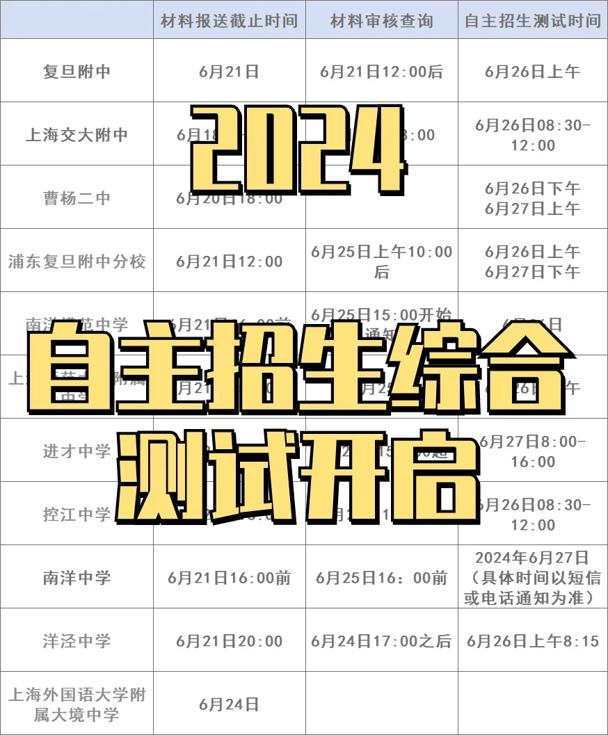 中招志愿填报！上海自招报名流程及时间汇总
