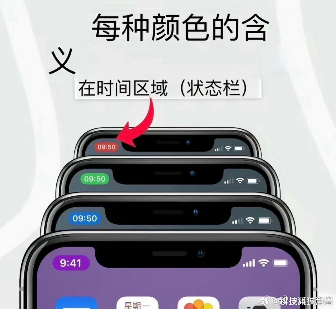 iPhone左上角时间底色代表什么大家知道吗绿色：在打电话蓝色：在导航红色：在录