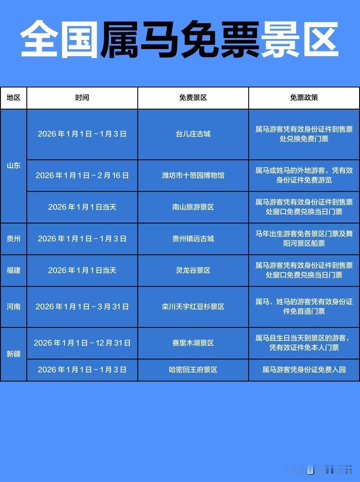 属马的宝子2026年也太幸福了吧！
全国好多景区直接免票玩！
上海野生动物园、台