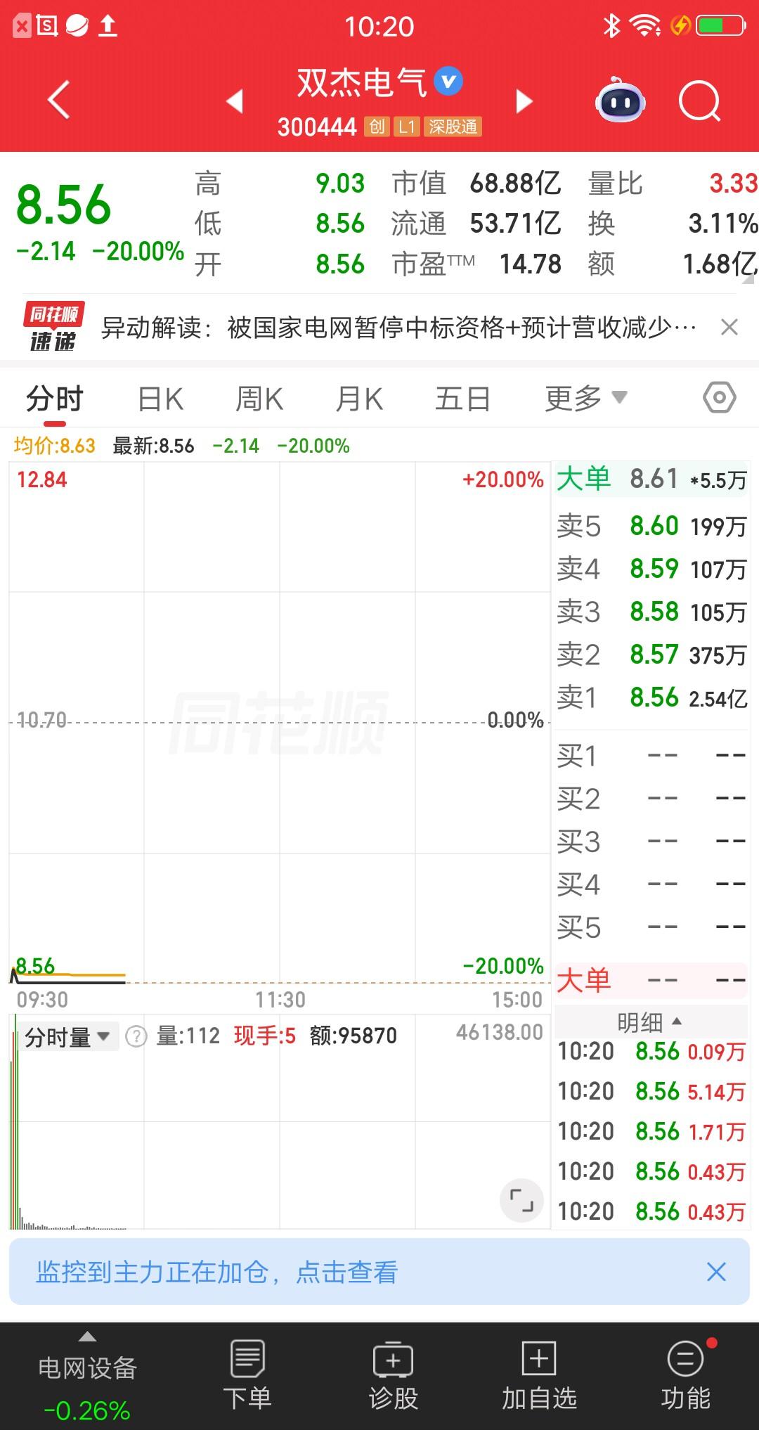 A股今天最惨的票诞生了，公司突发核弹级利空，8.68万股东踩雷账户亏惨了。消息面