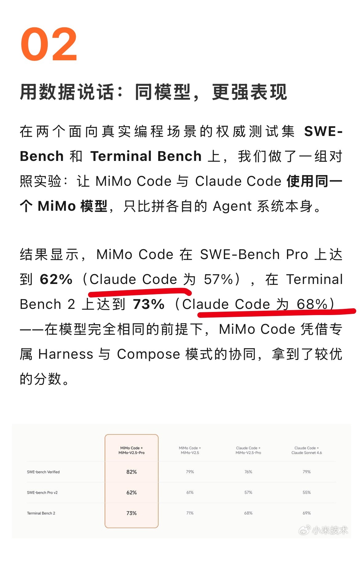 MIMO code 来了！agent 框架搭的比 claude code 的得分