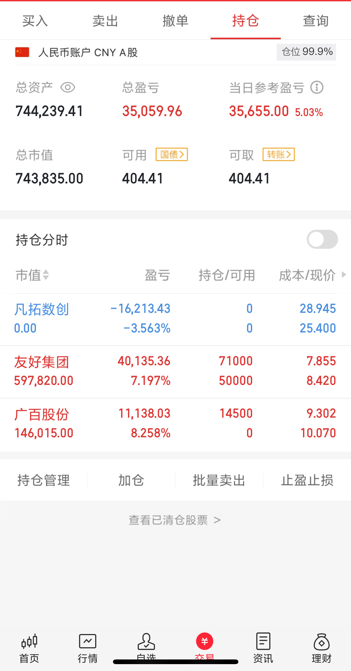 【启动总本金：55万看一年的战绩会如何】目前持仓：600778今日买入：0021