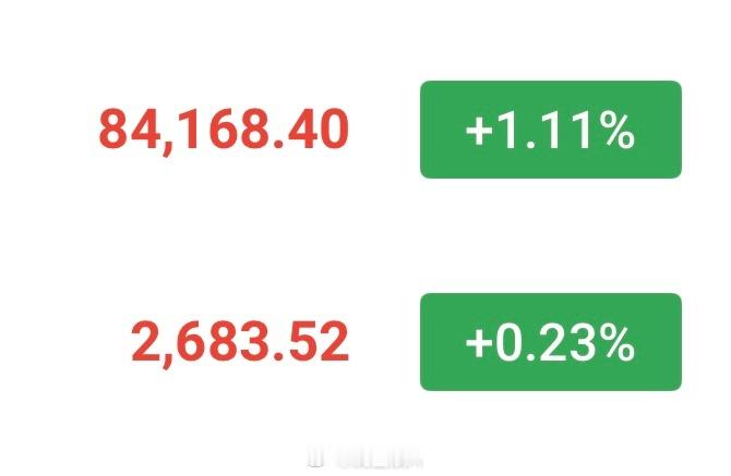短期依旧处于震荡下行调整状态，关注区间压力📉比特币84200—84800分批箜