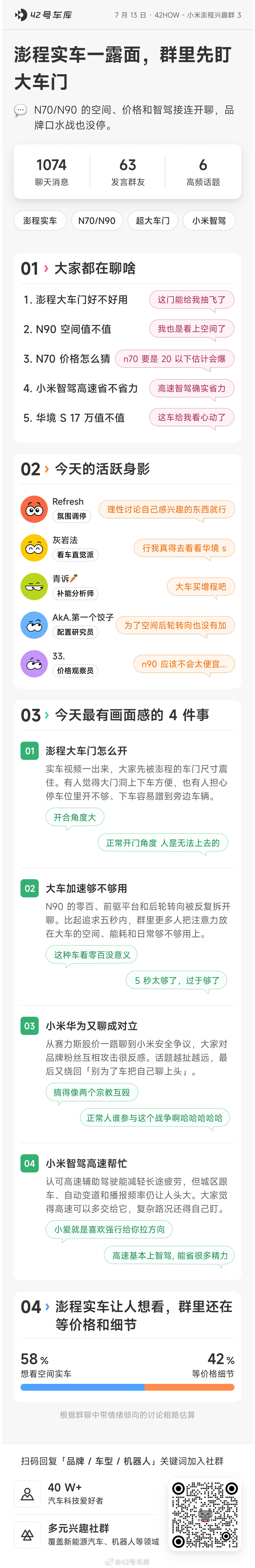 车库 TOP 3 群在聊啥？扫码加入 42HOW 汽车科技社群vbot维他动力小