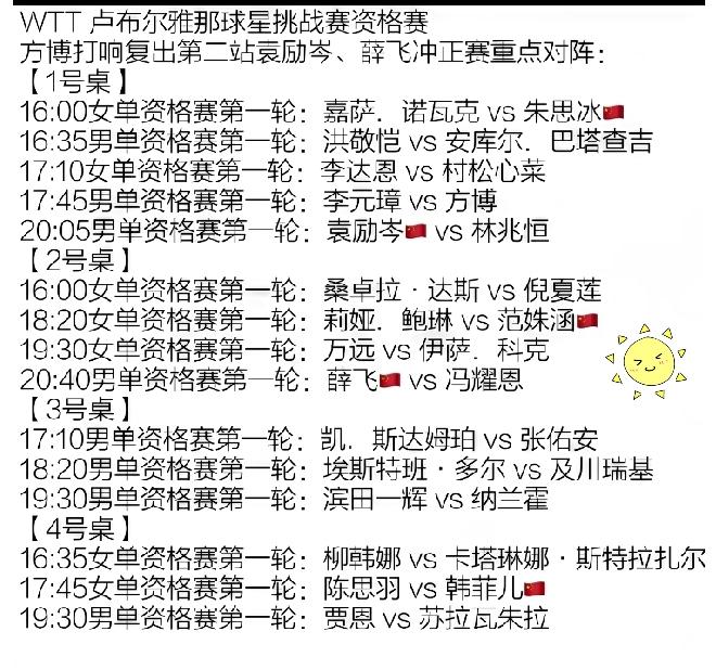 国乒小将无缝衔接！WTT 球星挑战赛卢布尔雅那站，6月16日国乒资格赛赛程：
1