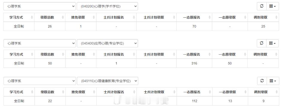 【报录比系列】河北师范大学2026年硕士研究生报名录取情况查询如图。2026年报