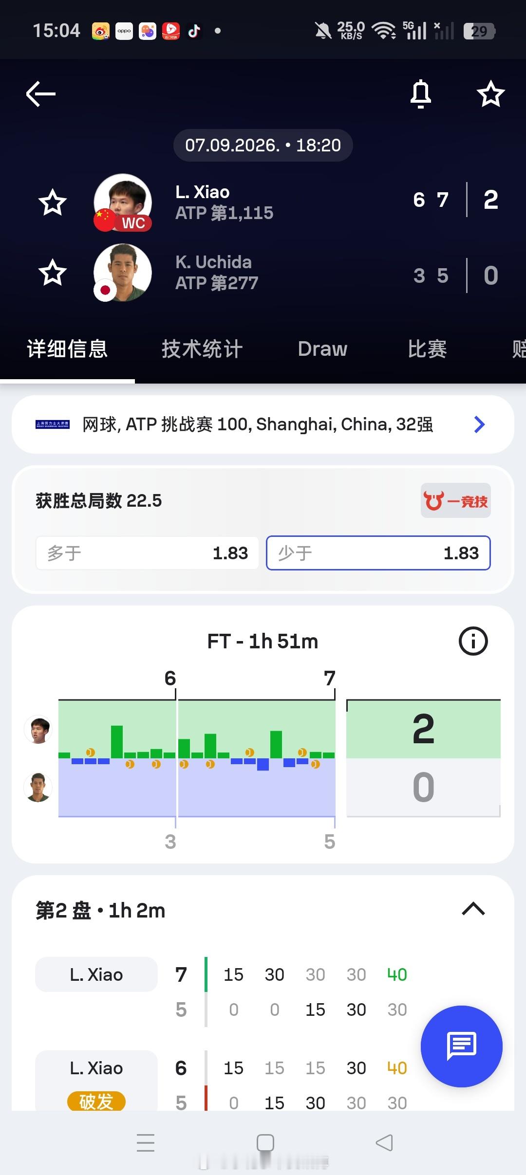 小花小草资讯[超话]【 🇨🇳上海挑战赛】男单正赛第一轮持外卡出战的🇨🇳肖