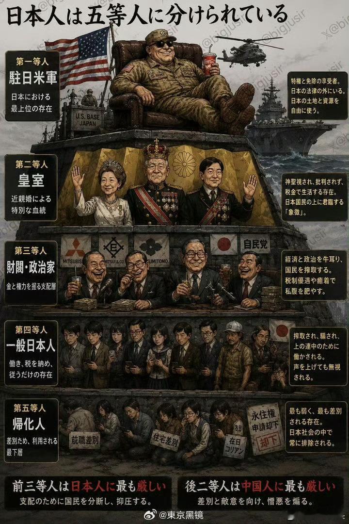 寰球镜头五等分的日本人。原来日本知道自己是殖民地啊？可惜一些归化人却不知道自己是