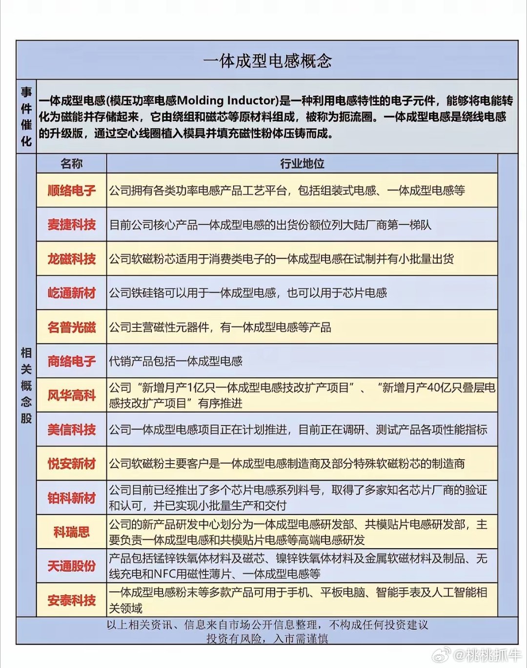 被AI服务器抢疯了！这个“小电感”为何成了2026年最被低估的隐形金矿？谁能想到