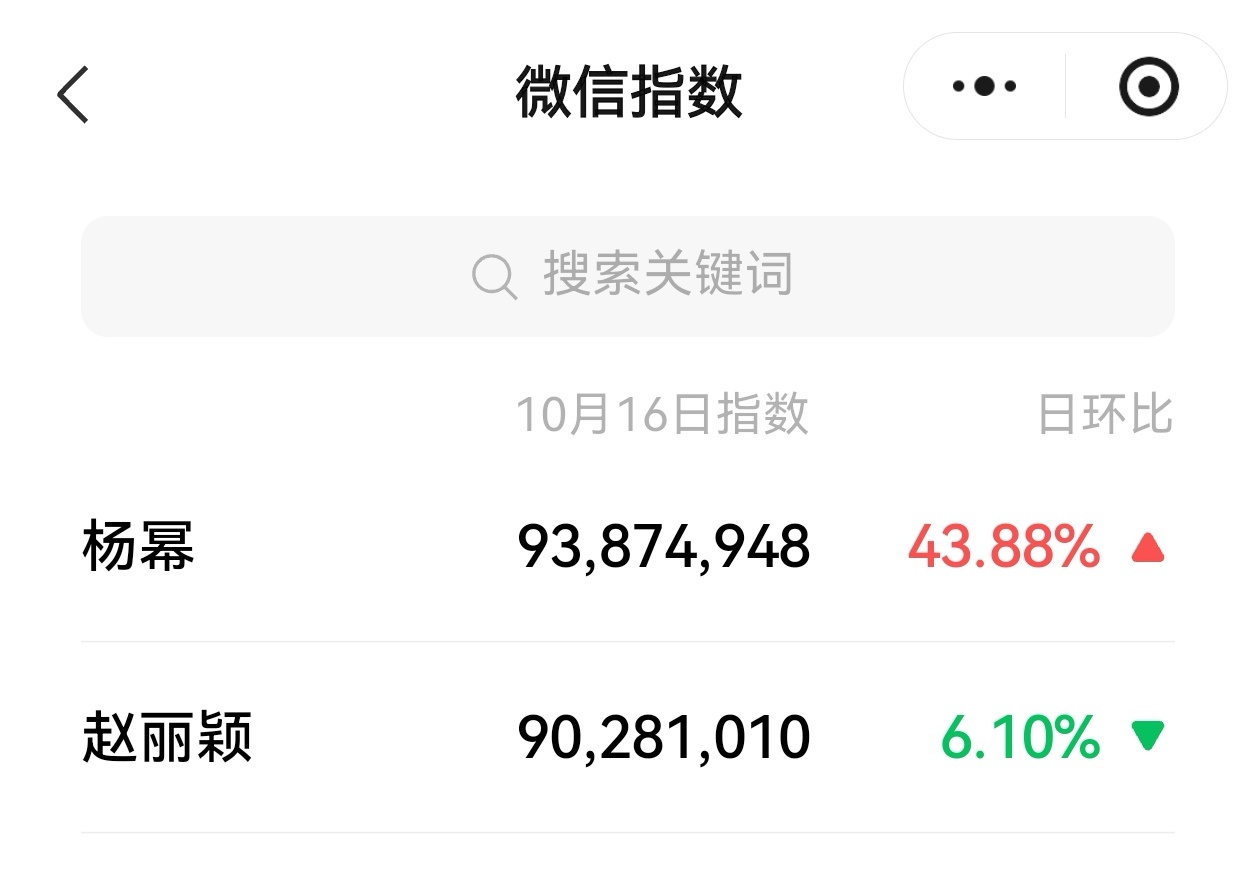 昨天赵丽颖 生日微指被杨幂 维密看秀吊打 ​​​