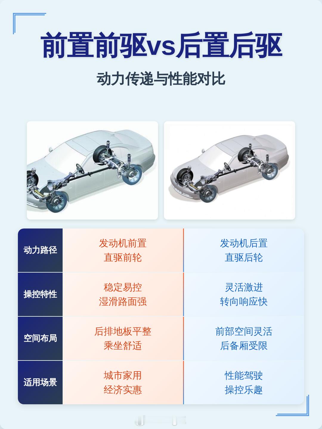 前驱车全是买菜车？「星空军事」放话：只有后驱才算豪华！自动驾驶状态违法由车企担责