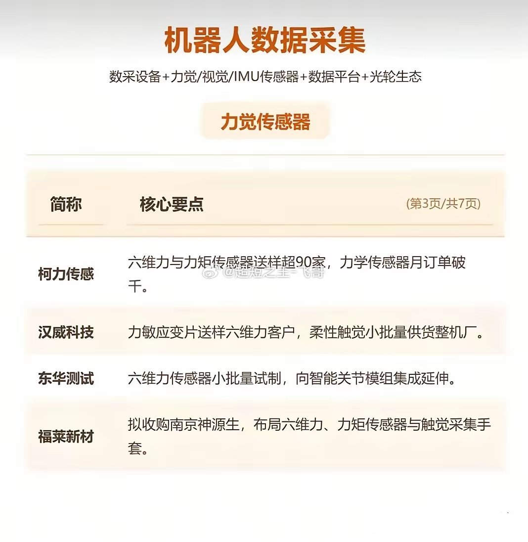 万亿赛道爆发！人形机器人最大瓶颈，被它打通了。（附龙头名单）人形机器人的核心短板