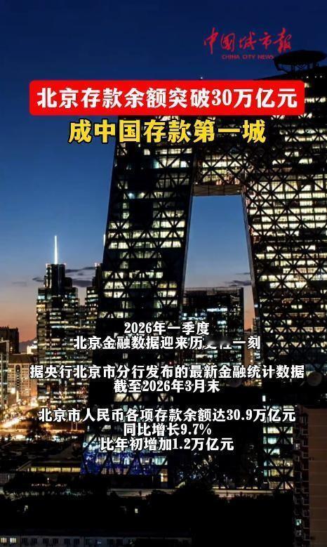 你敢信吗？北京一个城市的存款余额居然突破 30 万亿了！这可不是随口胡绉，5月1
