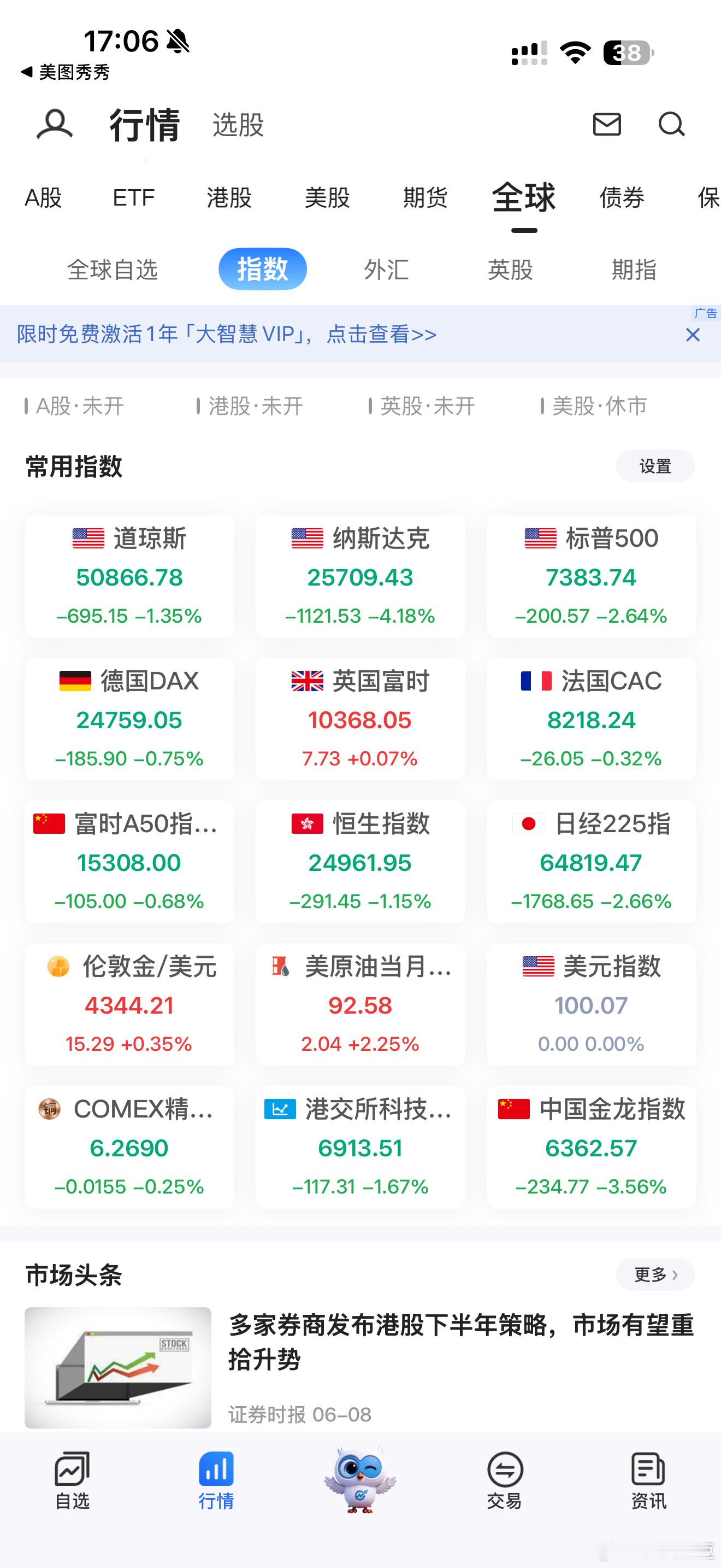 美国和伊朗好像又打了起来，继上周美股大跌，今天韩国股市熔断，巴菲特等的机会要来了