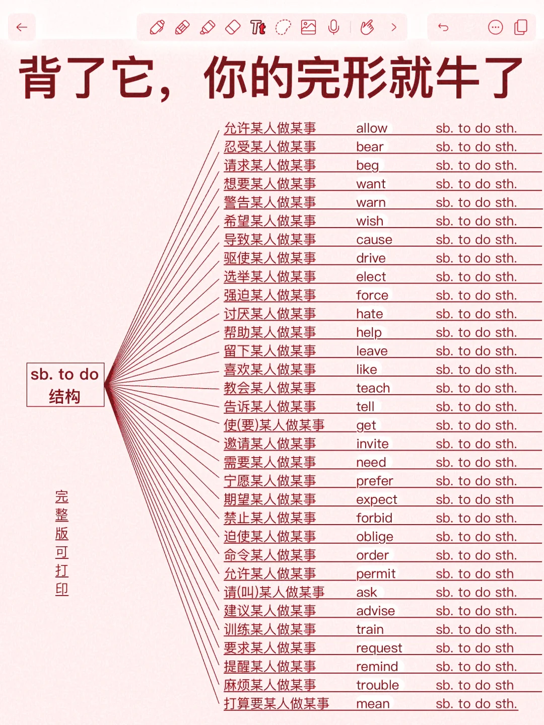 谁懂‼️背完这篇，英语完形拿了满分💯