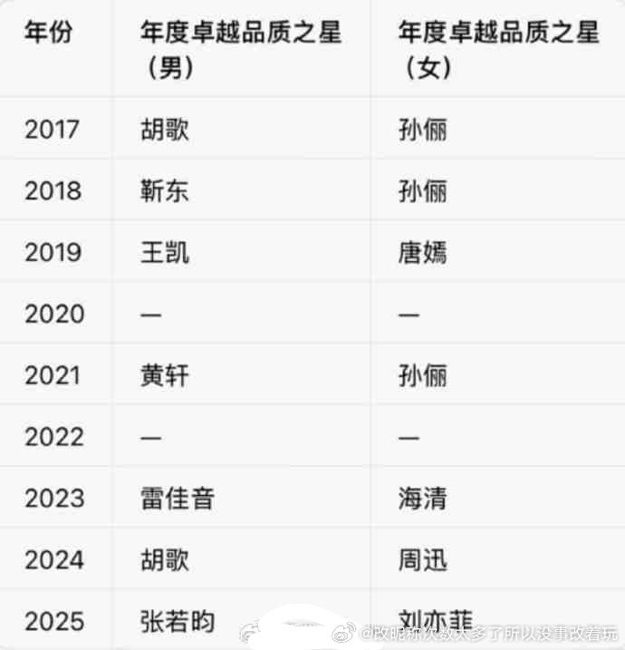 0秒钟猜到要捆孙俪和前面获得的，炒这个典礼氵奖项成什么奖了上次孙俪杨幂争C那次预