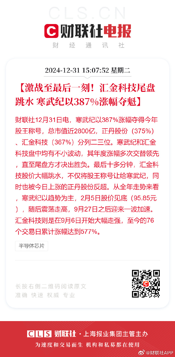 寒武纪年涨幅387%夺2024股王称号 【激战至最后一刻！汇金科技尾盘跳水 寒武