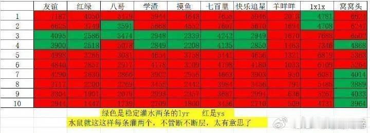 于适、李昀锐空瓶总结图 ​​​