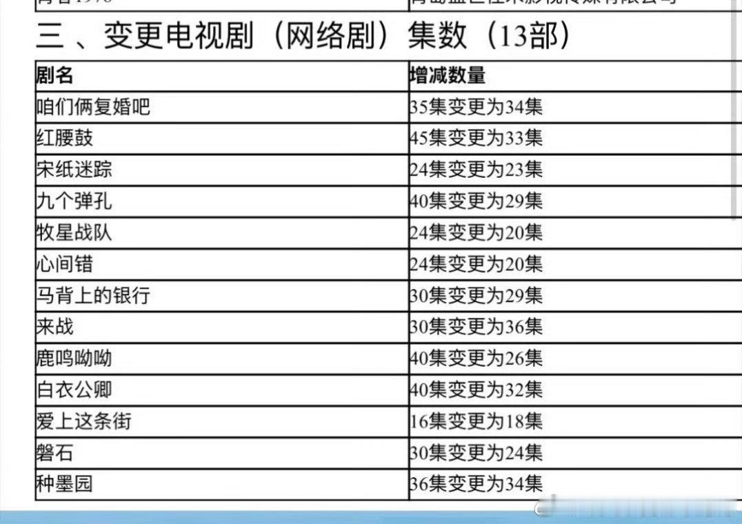 鞠婧祎、张云龙《来战》由30集变更为36集，已过审即将下证 