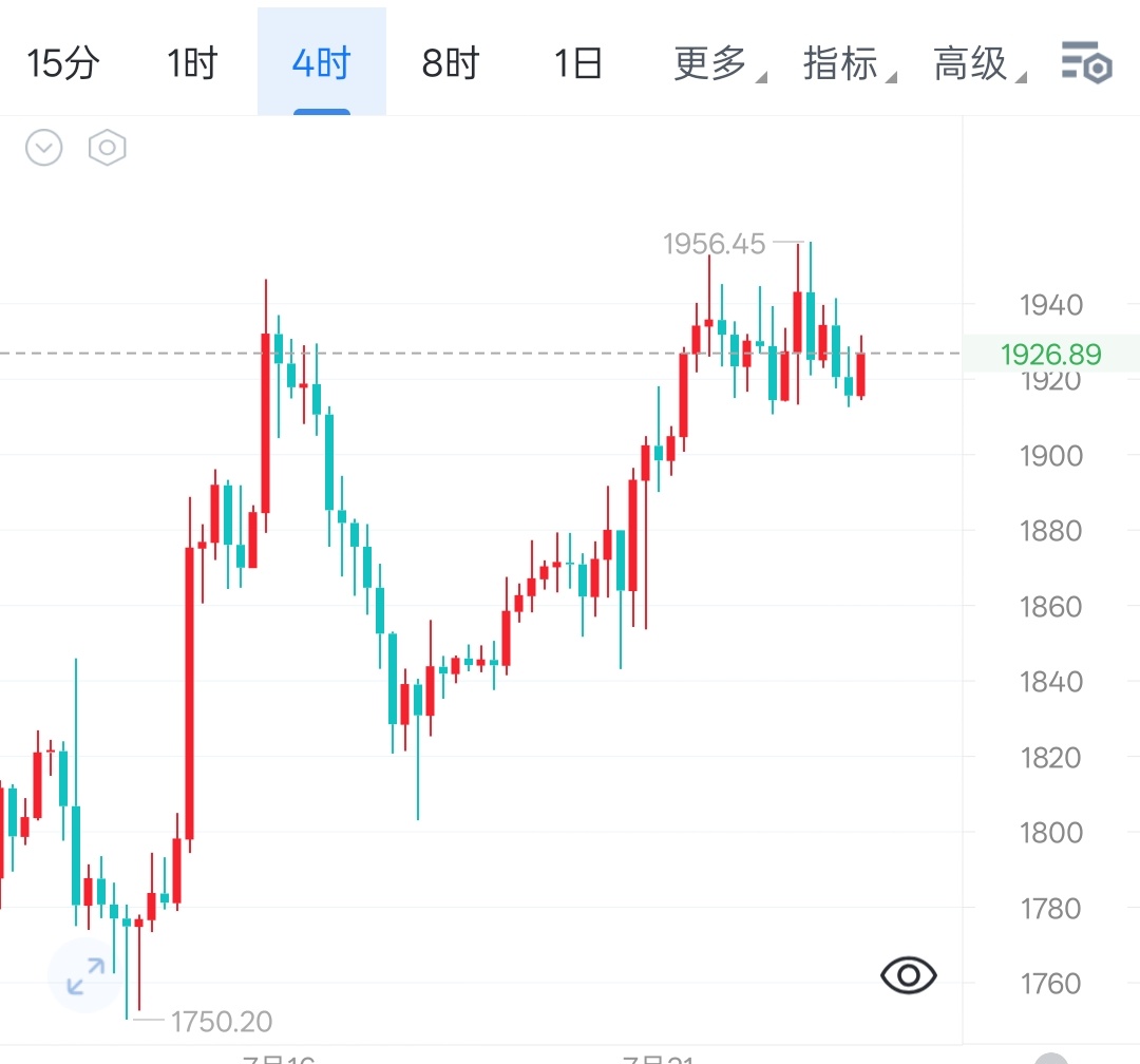 仪态晚间解析（7.23）日内仪态随大盘保持震荡下行节奏，处于区间横盘整理状态，宏