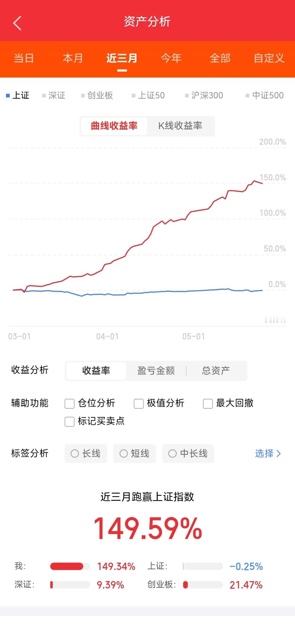 今日5家热点上市公司简况（5.27星期三）1. 兴业银锡 000426：赤峰市民
