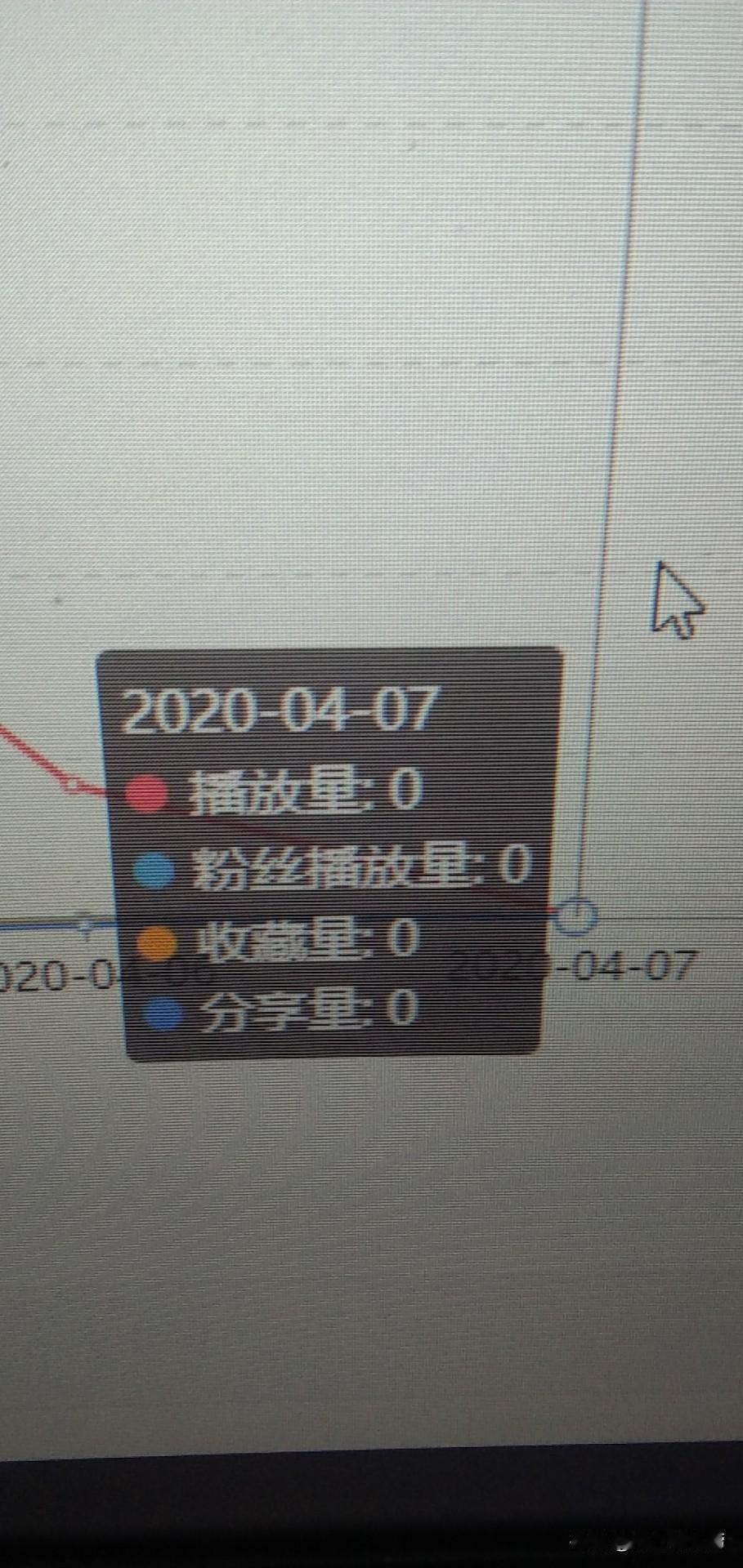 愉快的4月7日   哈哈哈哈哈哈 哈哈哈哈   0推荐  0播放 OH  YEA