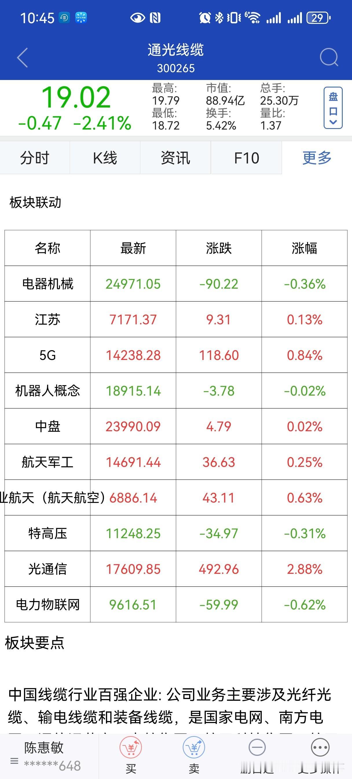 光通信最便宜的股票！