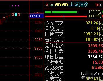 A股 今天高开高走，那为啥昨天下午要来那一下呢[苦涩][允悲] ​​​