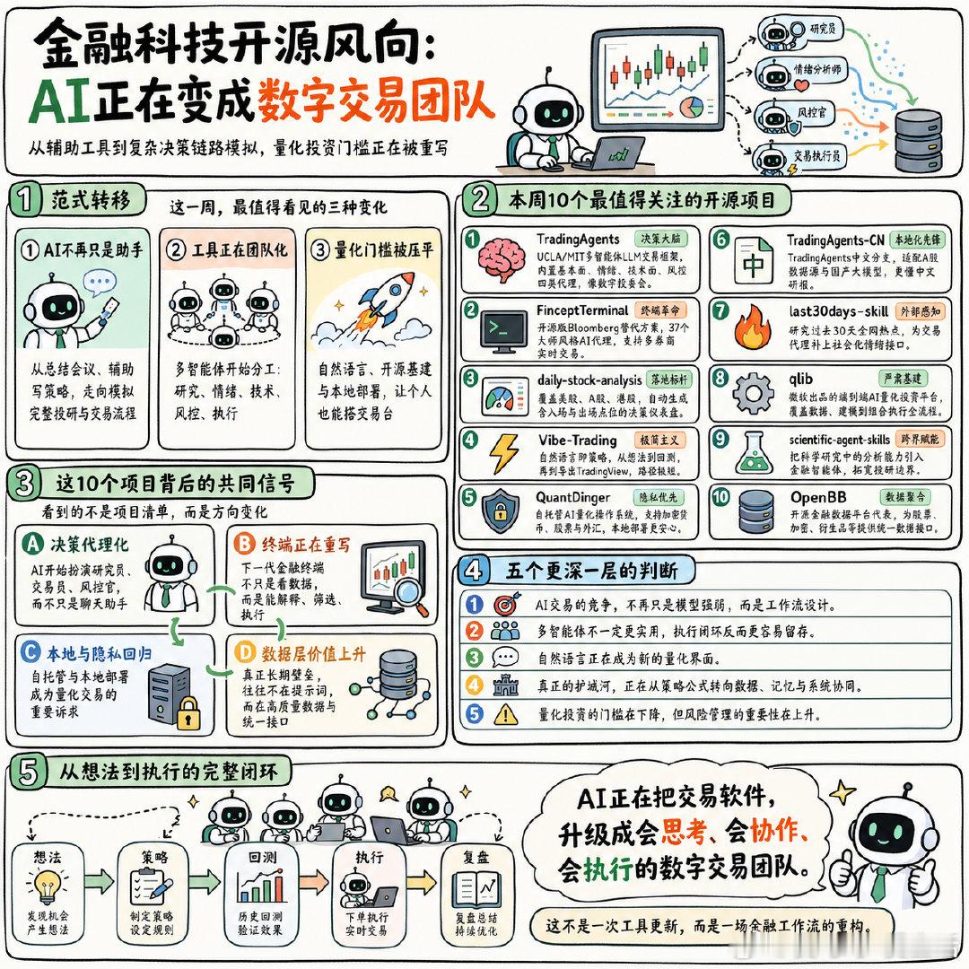 本周金融科技领域正在经历一场深刻的范式转移：AI从简单的辅助工具，进化为能够模拟