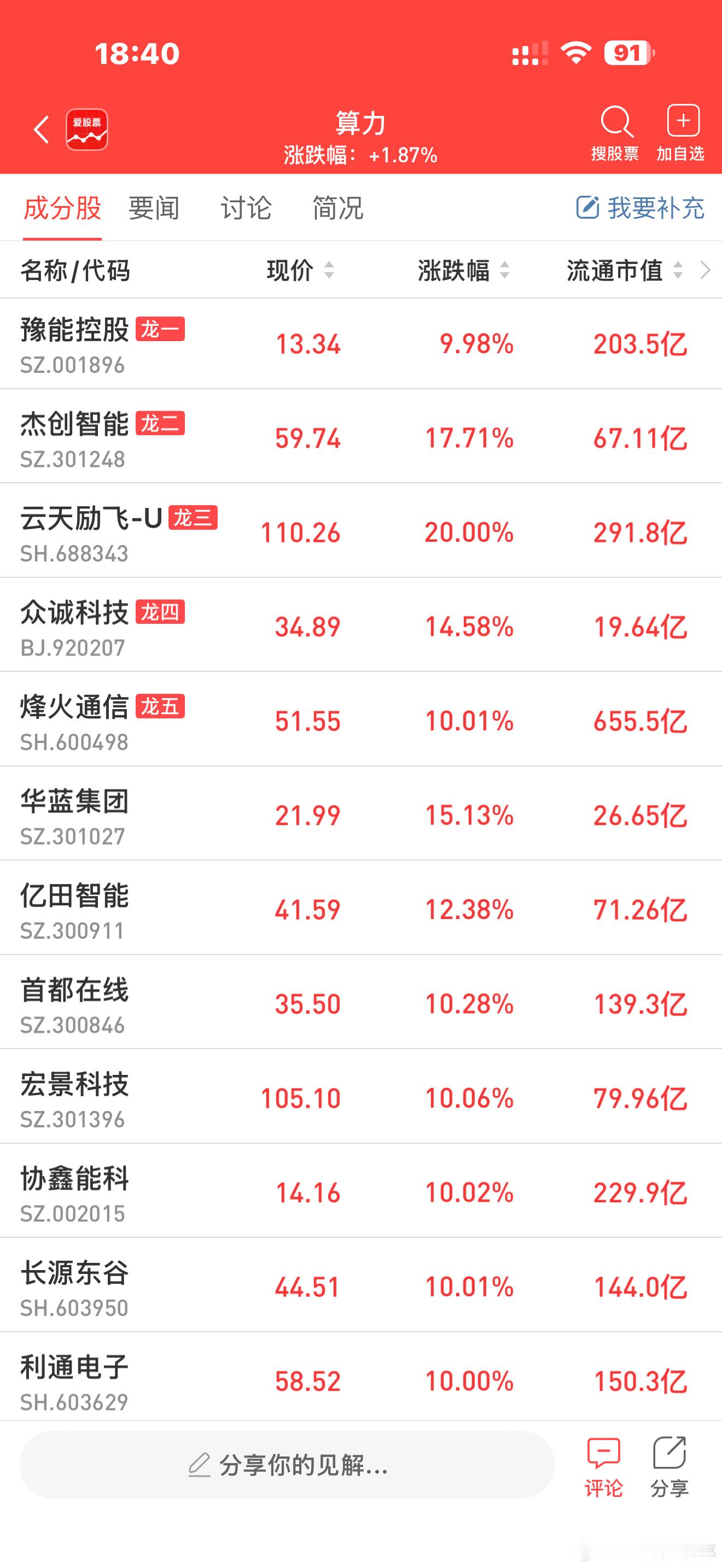 a股算力 算力租赁方向同样于盘中活跃，云天励飞、利通电子、拓维信息、杭钢股份、金