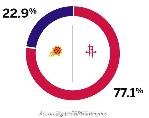 ESPN这口奶，我火做好自己，谨防翻车啊休斯顿火箭太阳vs火箭NBA吐槽大会