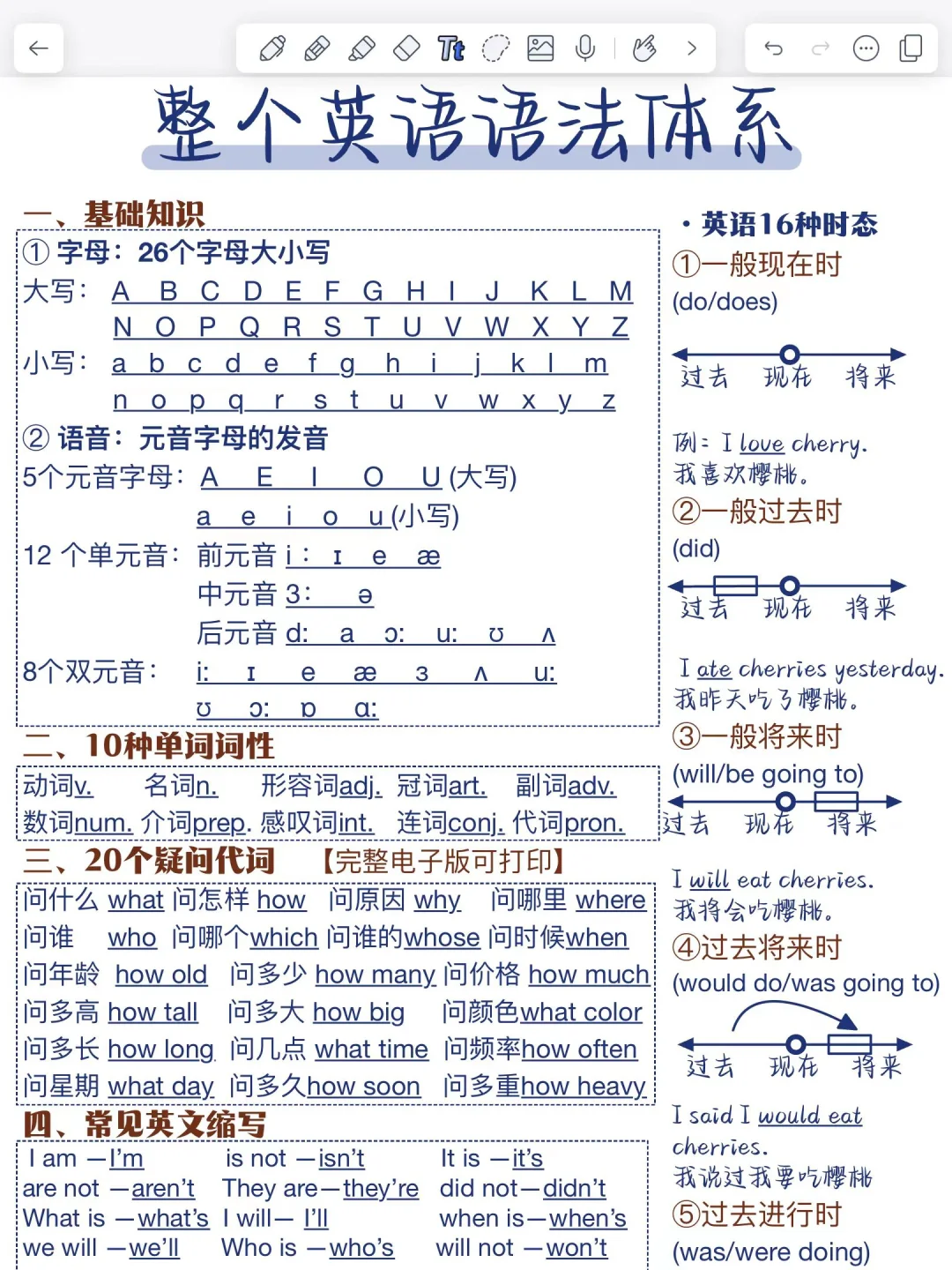 整个英语语法体系！一眼秒懂！基础差救星！