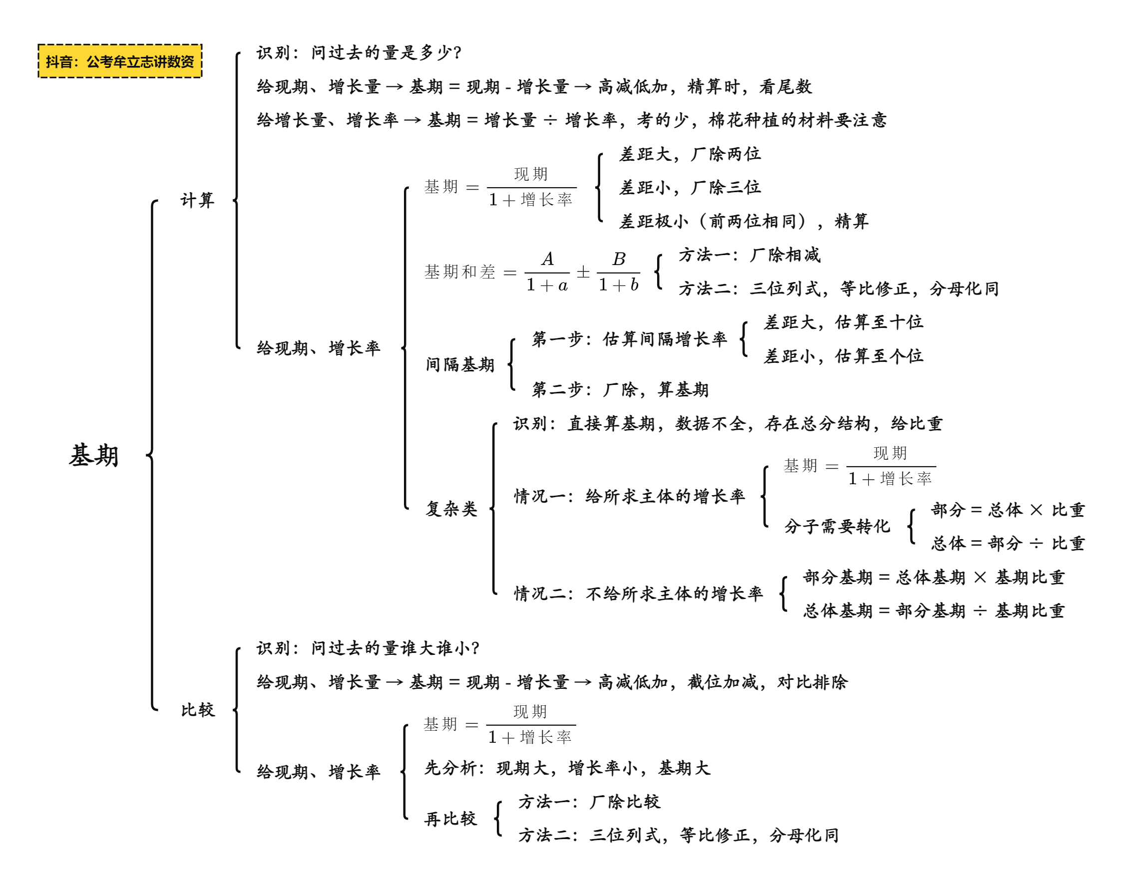 公考牟立志[超话]  国考  省考  超大杯框架梳理2.0（打印版）资料做的好，