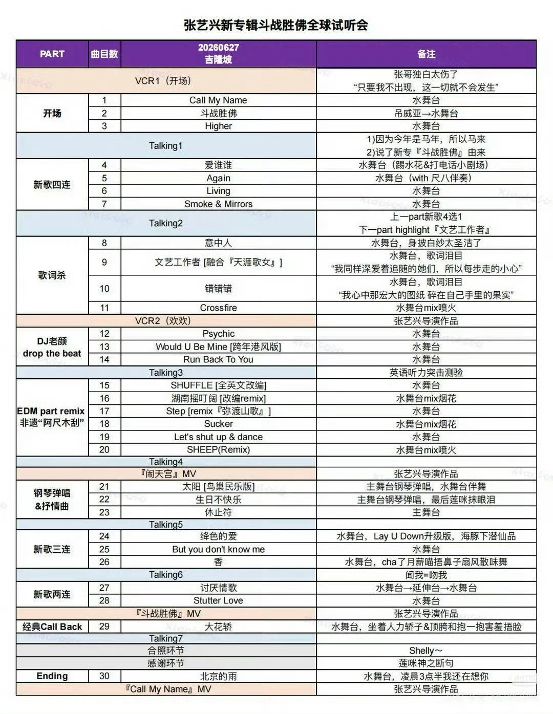 所以这次整张专辑20首歌吗 我的crossfire和stutter love竟然
