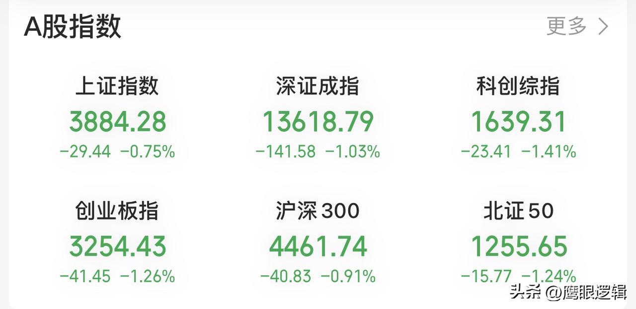 外围扰动下，A股震荡蓄势中，珍惜慢牛下每一次深度调整中带来的新机会
      