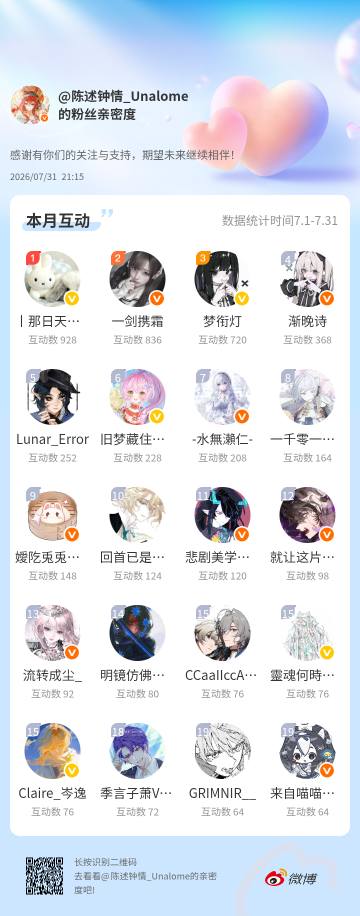 感谢有你们的陪伴与支持，期望未来继续相伴～网页链接微博亲密度粉丝亲密度