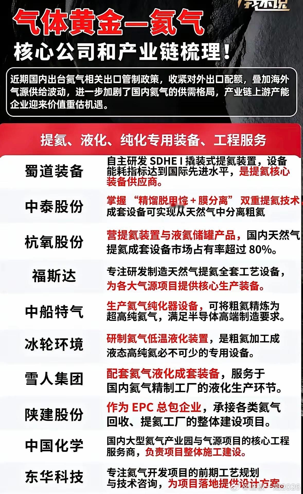 气体黄金一氮气核心公司与产业链梳理！氮气被称为“气体黄金”，在众多领域都有重要作