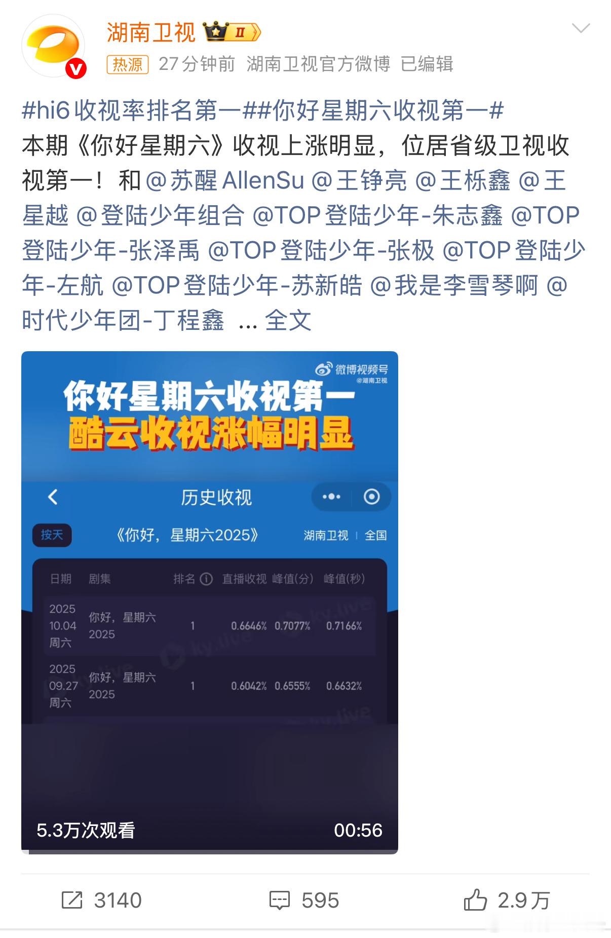 hi6收视率排名第一你好星期六收视第一 收视上涨超猛！李雪琴的神级接梗+丁程鑫的