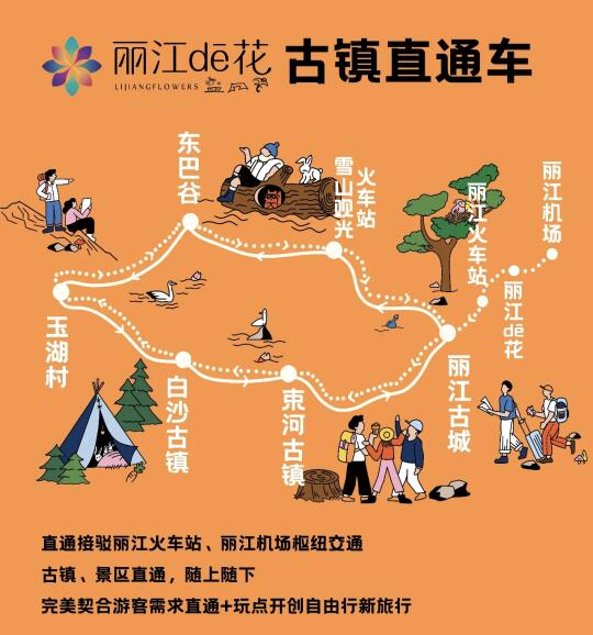 7.21 丽江景区直通车开通了，请知晓哦