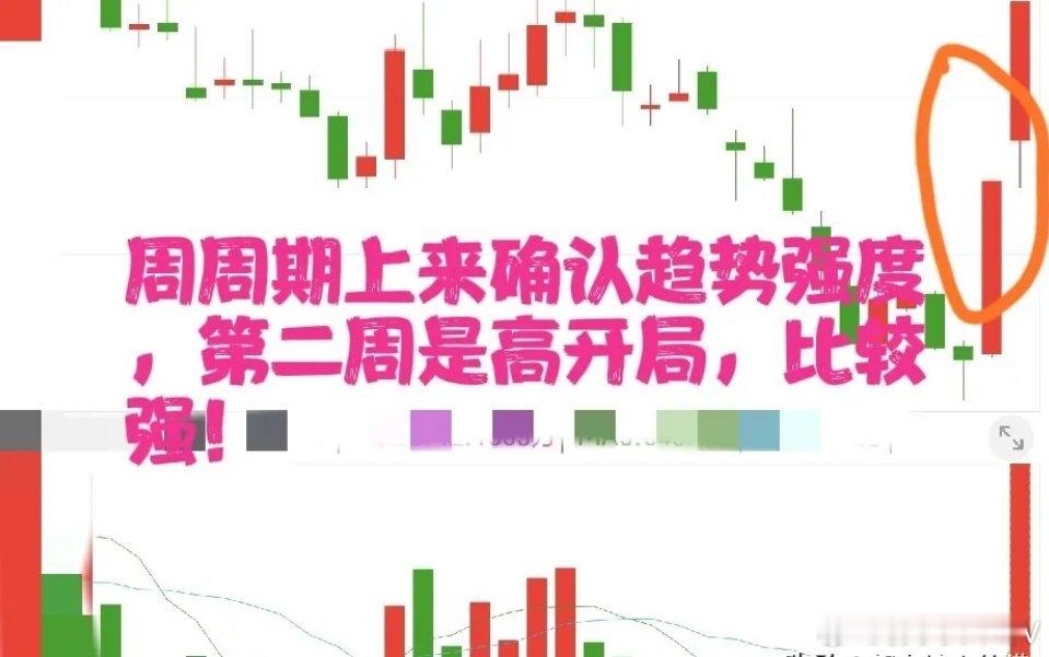 以大周期定小周期操作 抓周期套利行情交易核心逻辑：大周期定趋势，小周期做套利用周