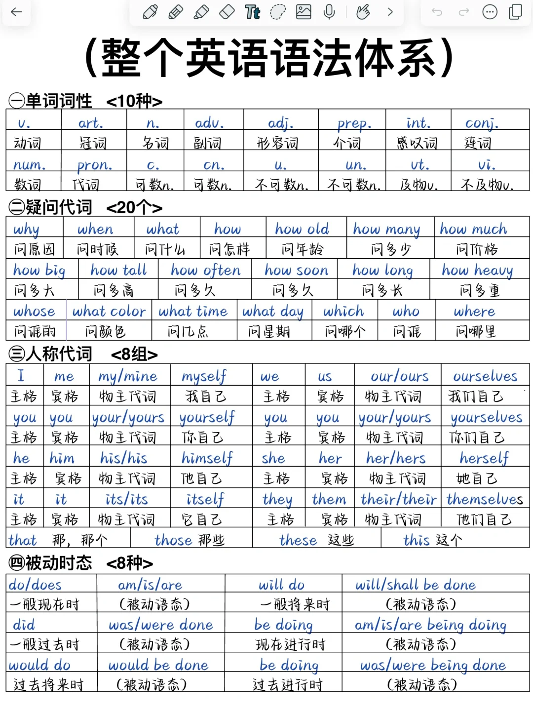 拯救基础差的！整个英语语法体系！逆袭学霸！