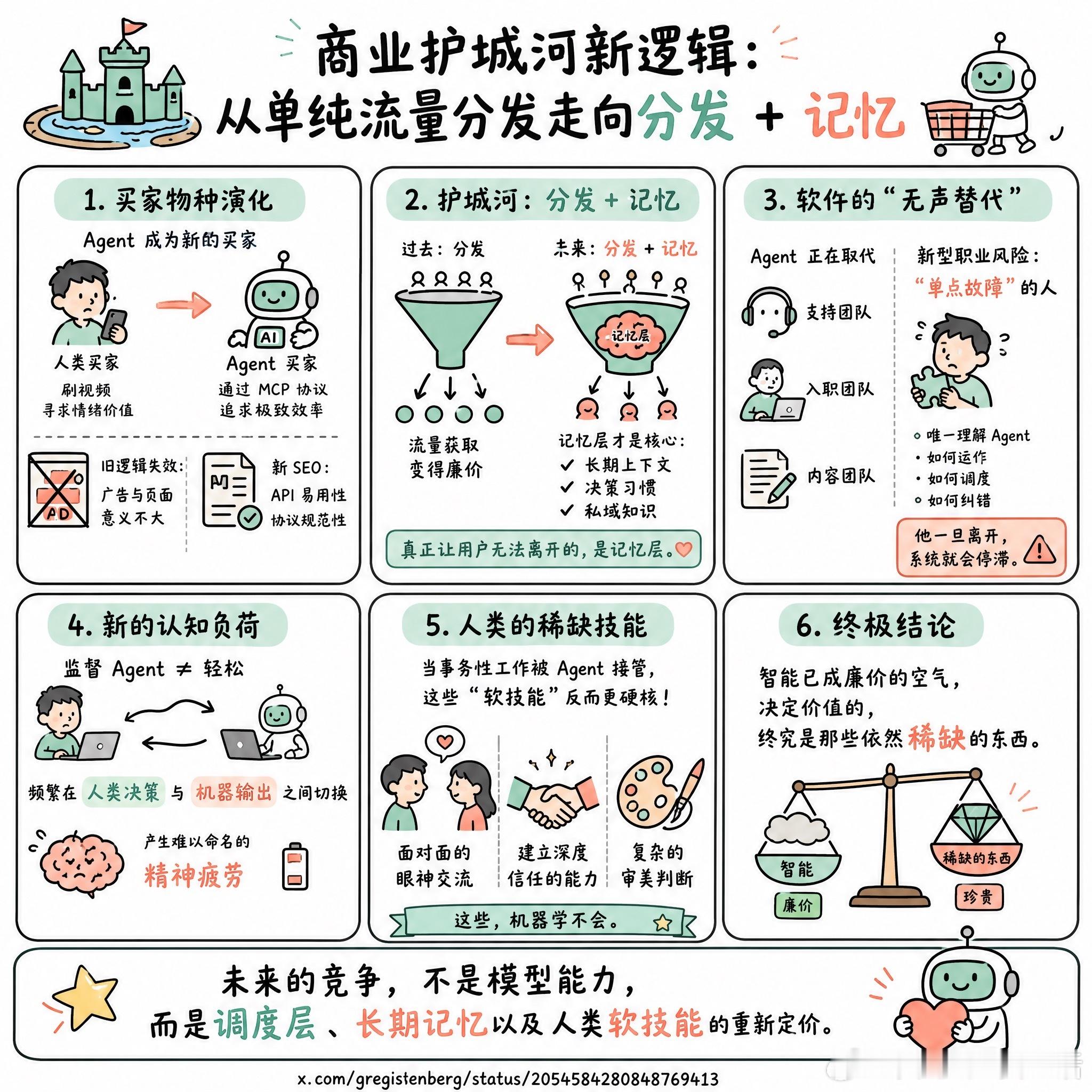 【商业护城河新逻辑：从单纯流量分发走向分发+记忆】快速阅读：当 AI Agent